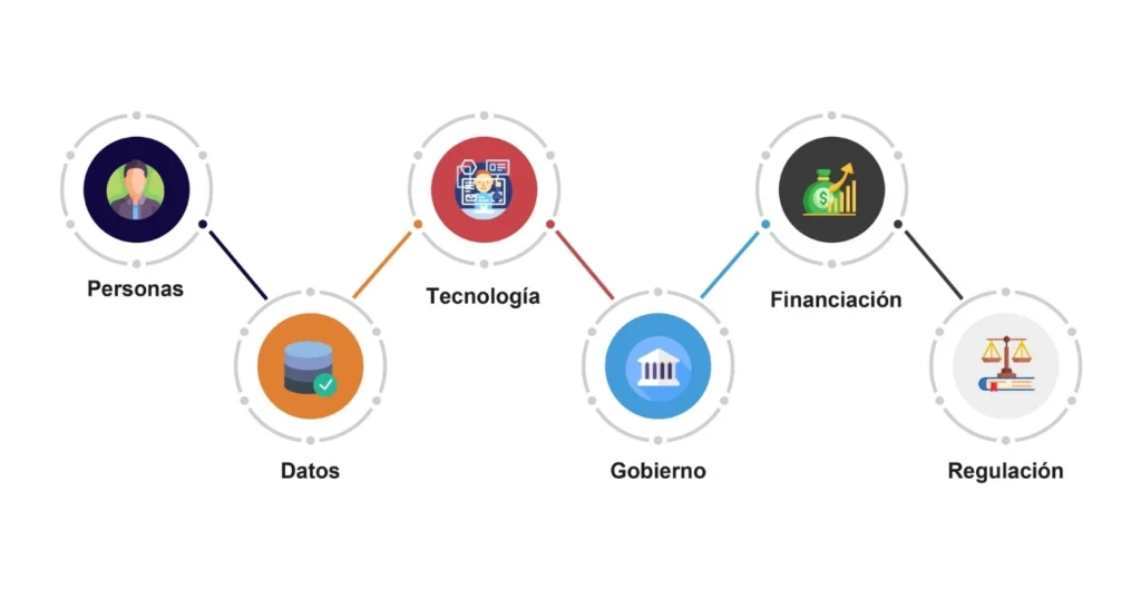 Retos para implementar la IA en las empresas