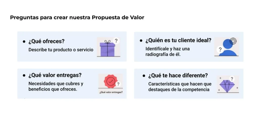 Preguntas para redactar una propuesta de valor